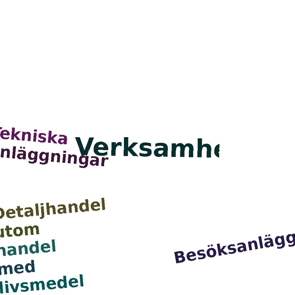 Ordmoln