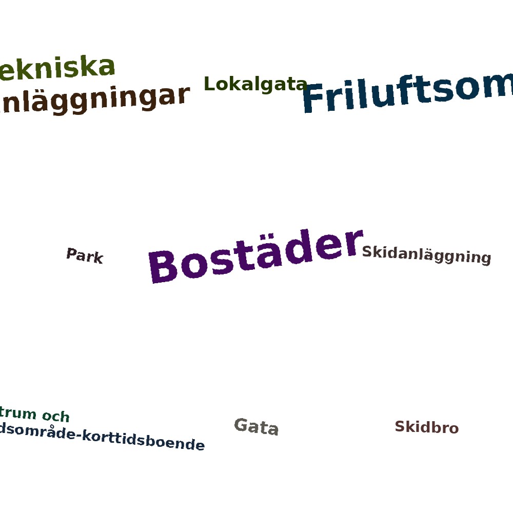 Ordmoln