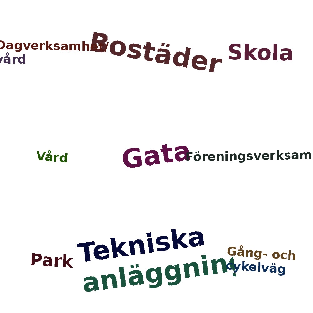 Ordmoln