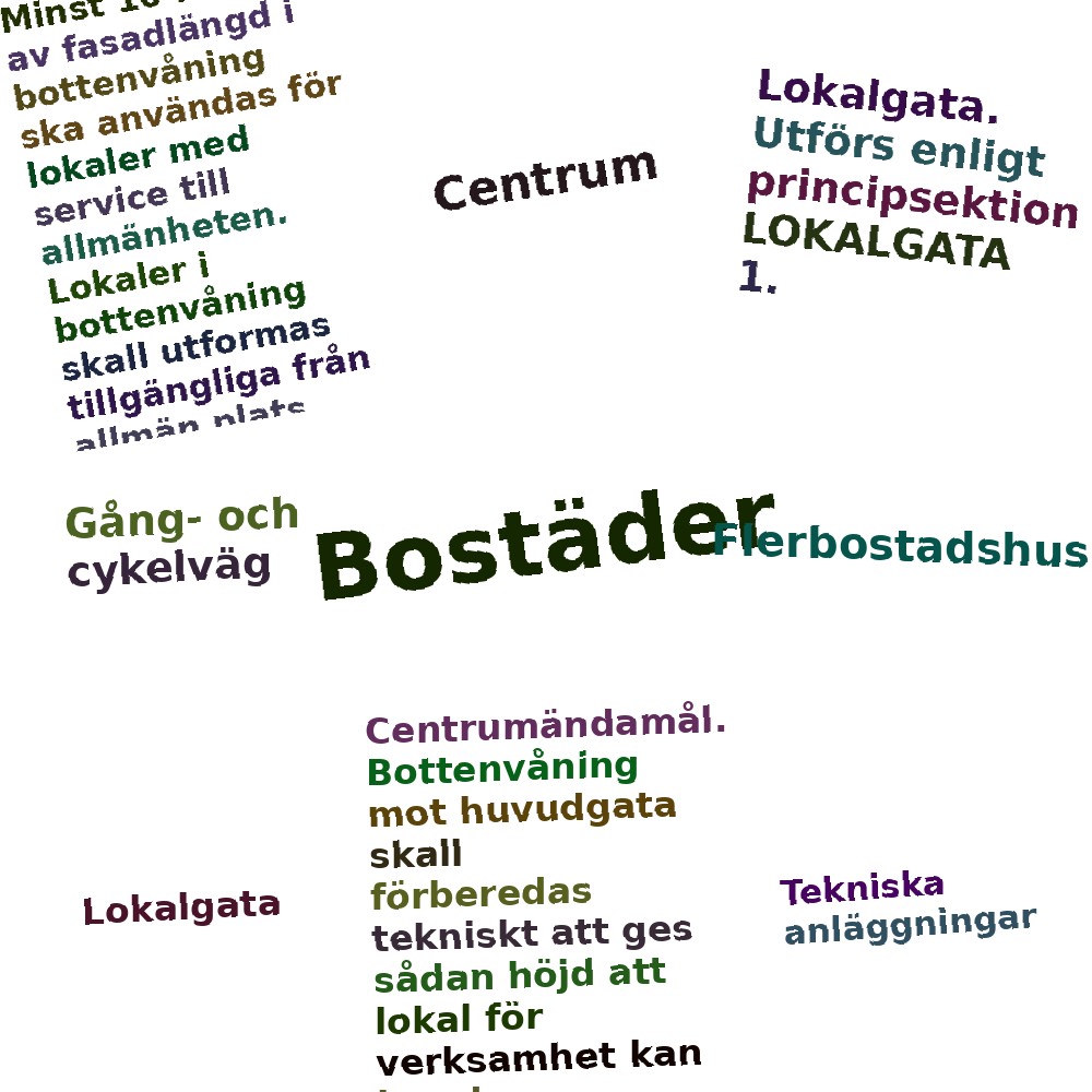 Ordmoln