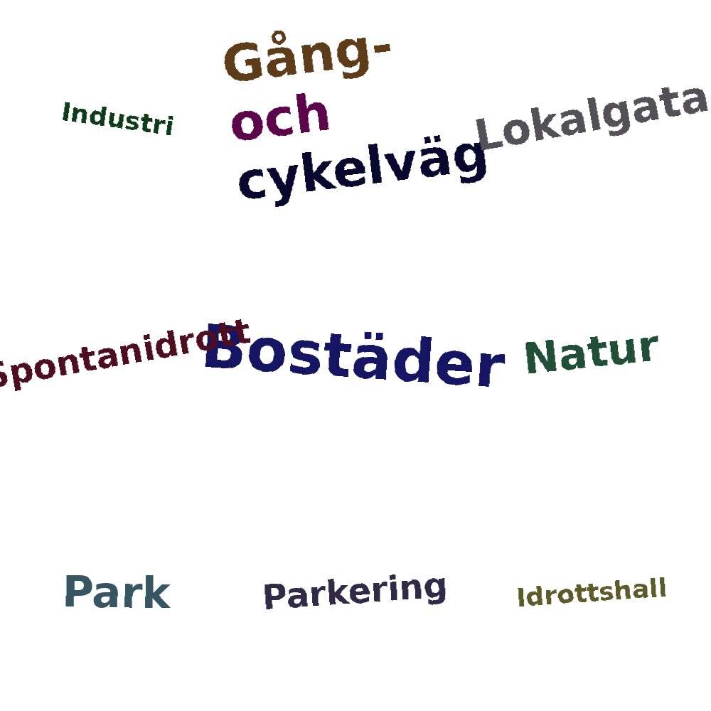 Ordmoln