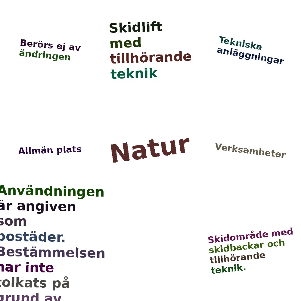 Ordmoln