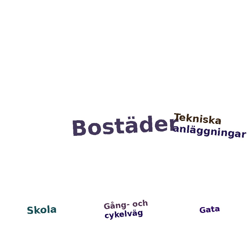 Ordmoln