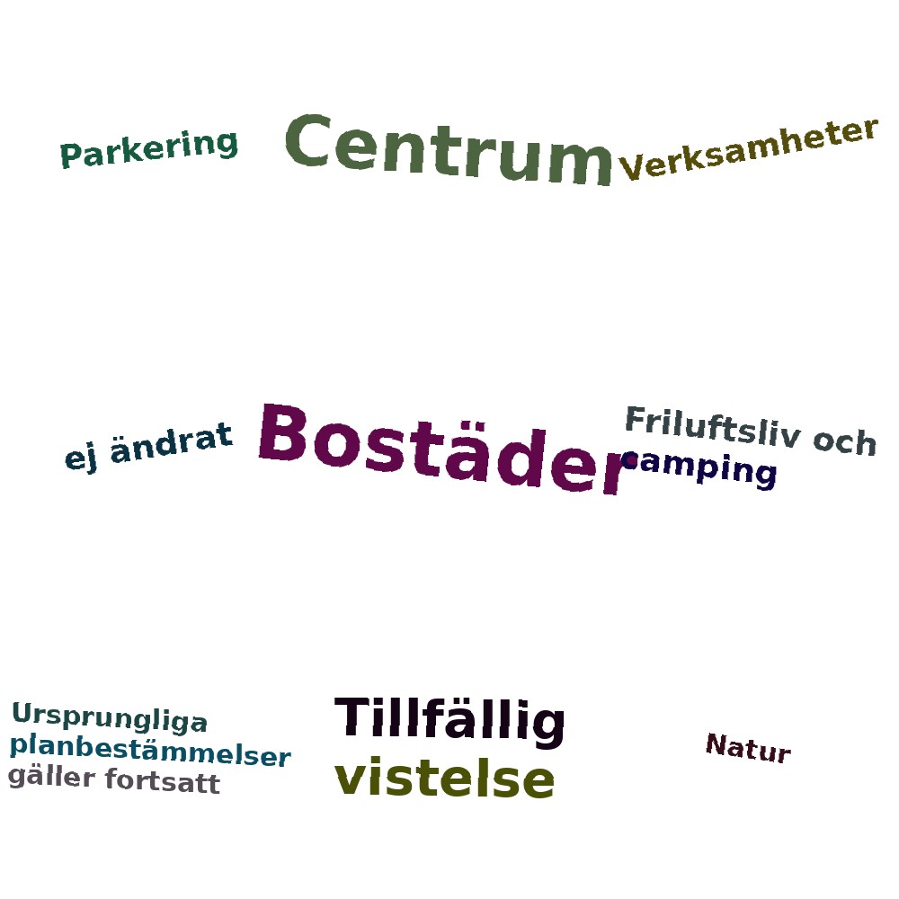 Ordmoln