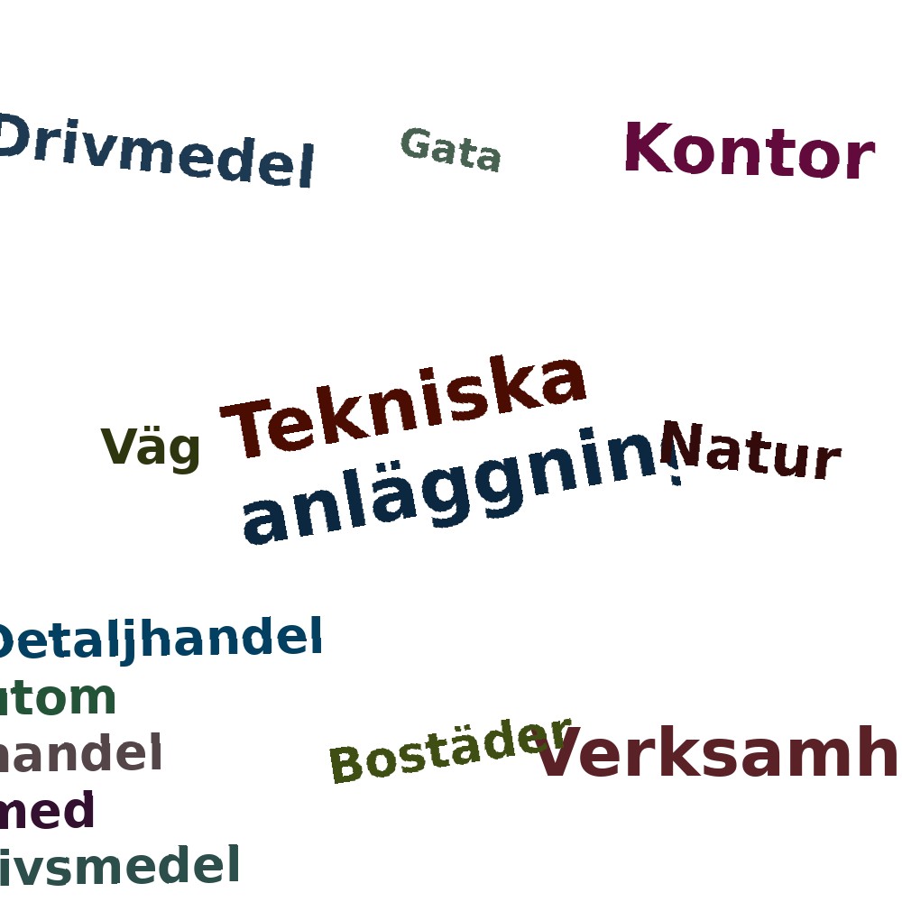 Ordmoln