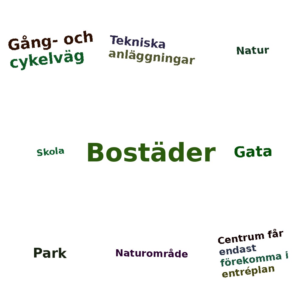 Ordmoln