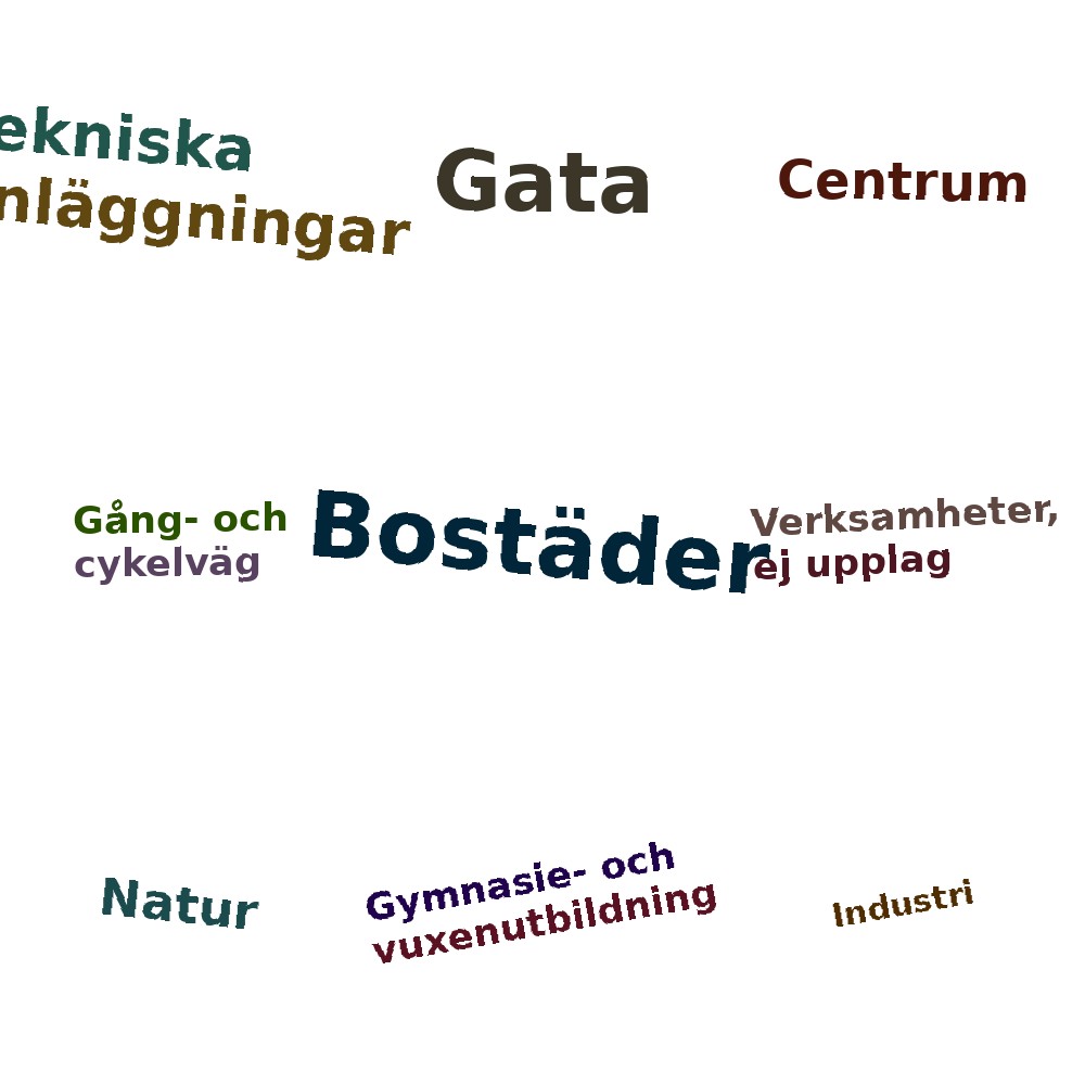 Ordmoln