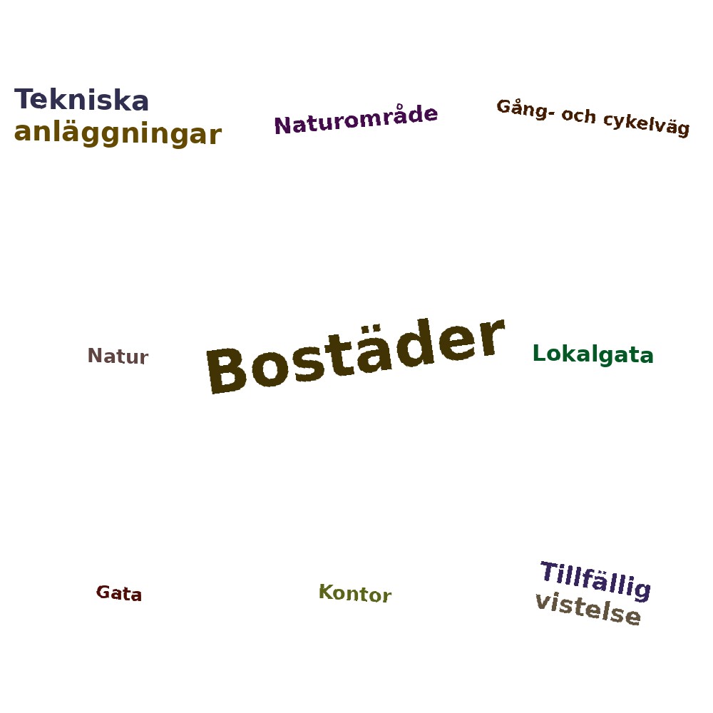 Ordmoln