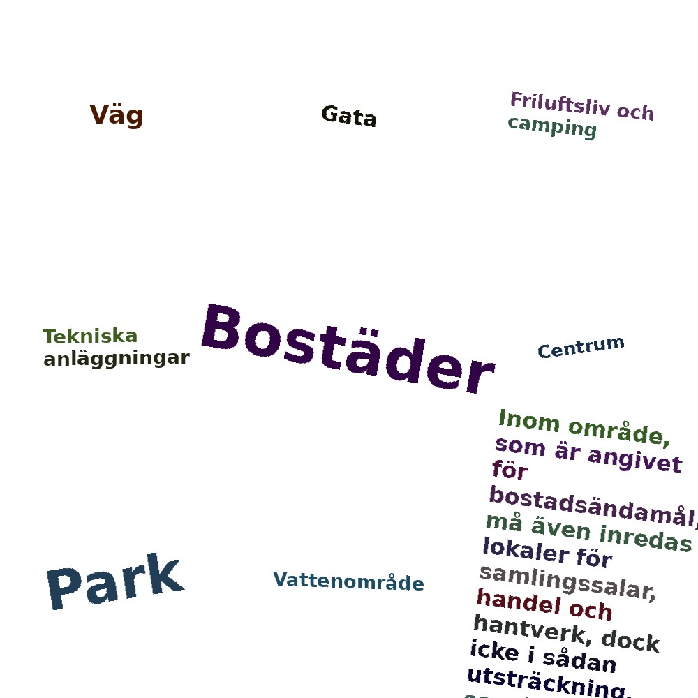 Ordmoln
