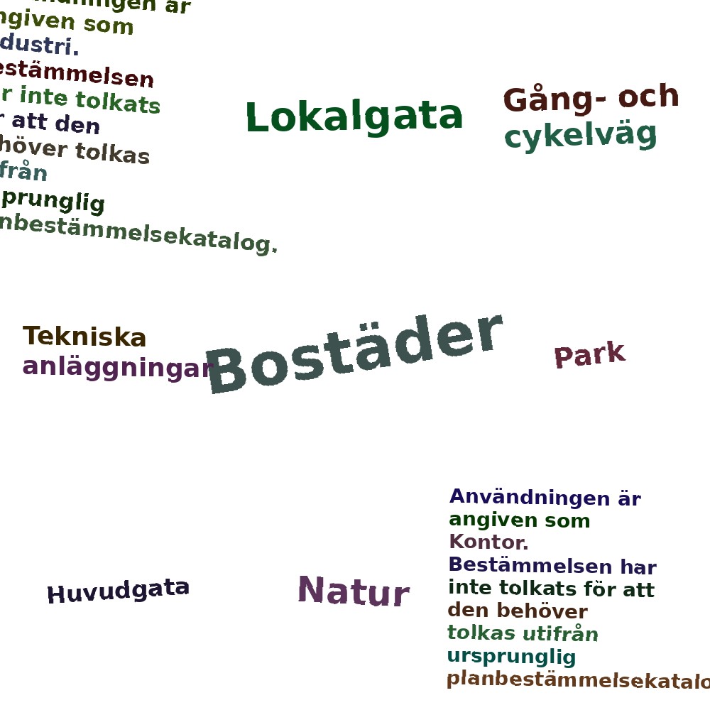 Ordmoln