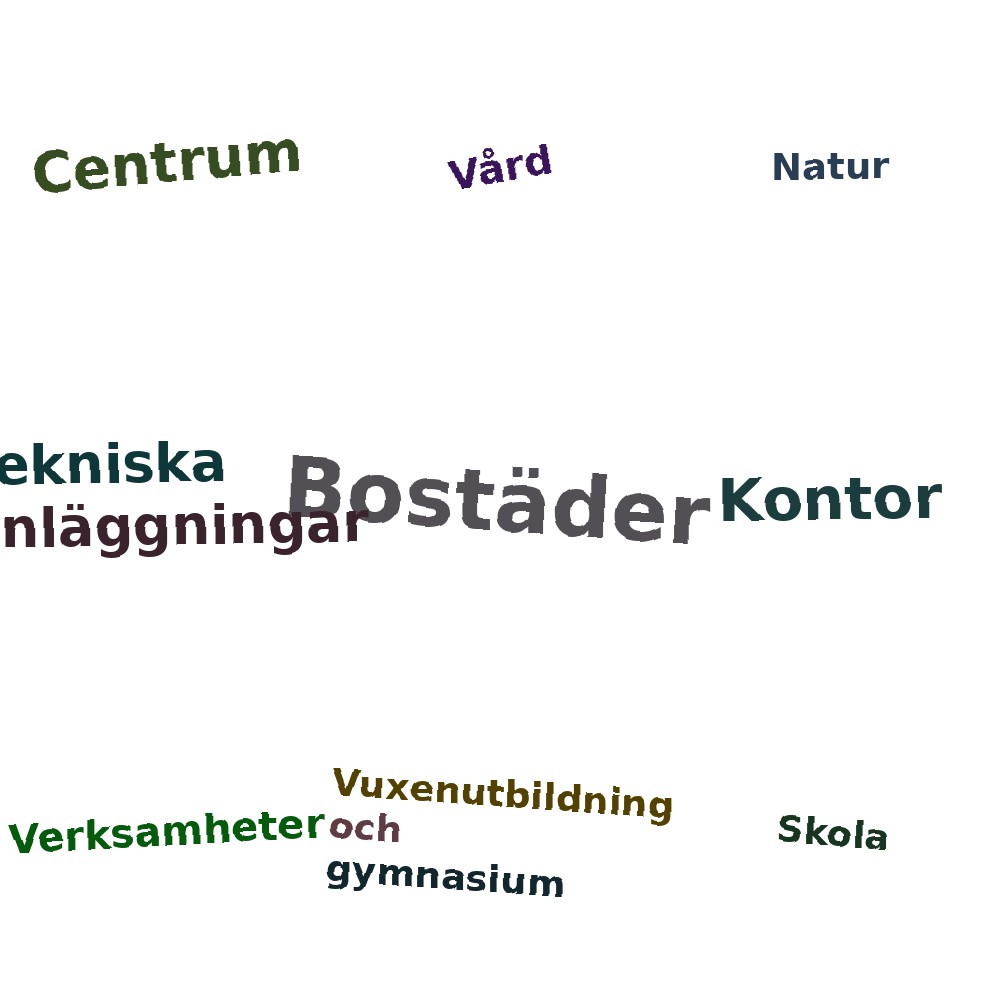 Ordmoln