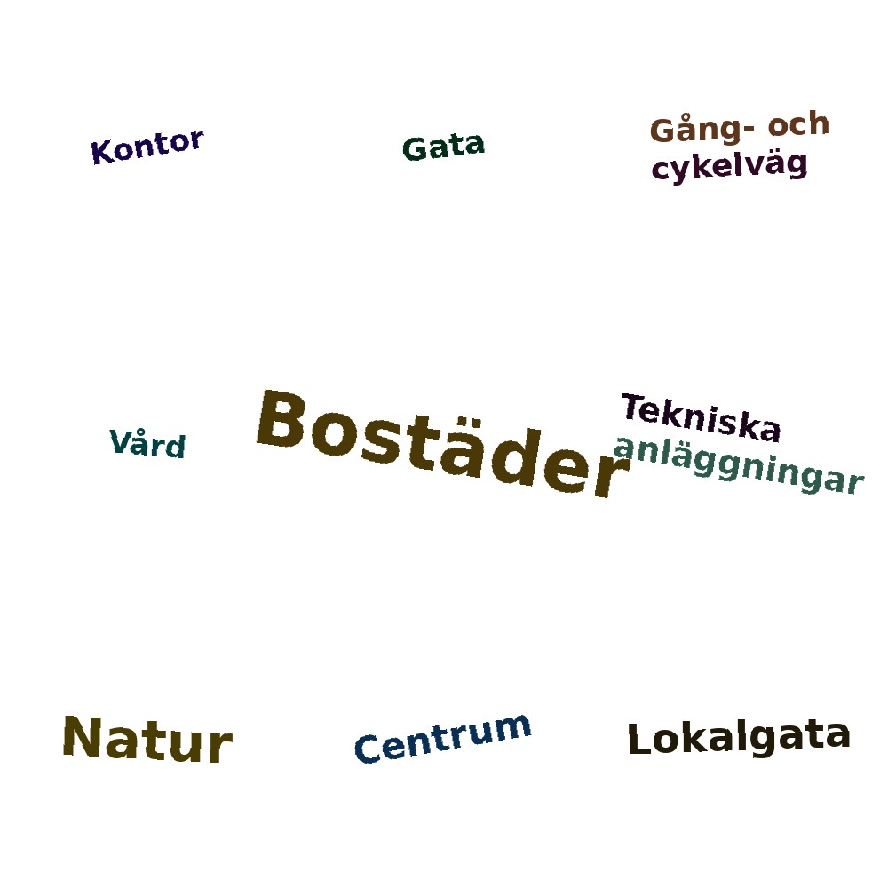 Ordmoln