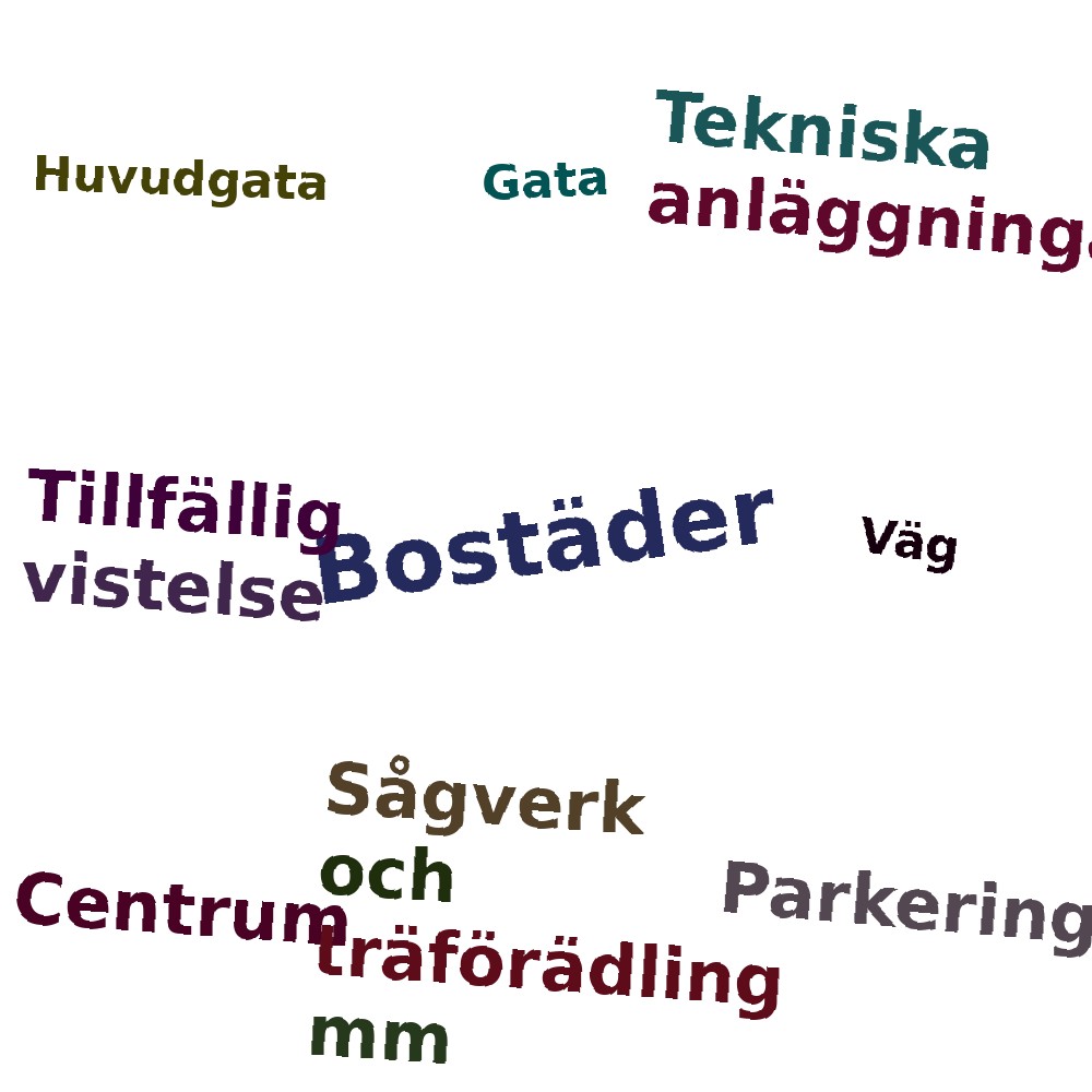 Ordmoln