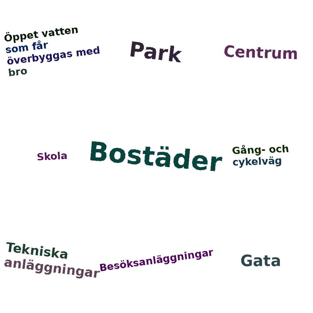 Ordmoln