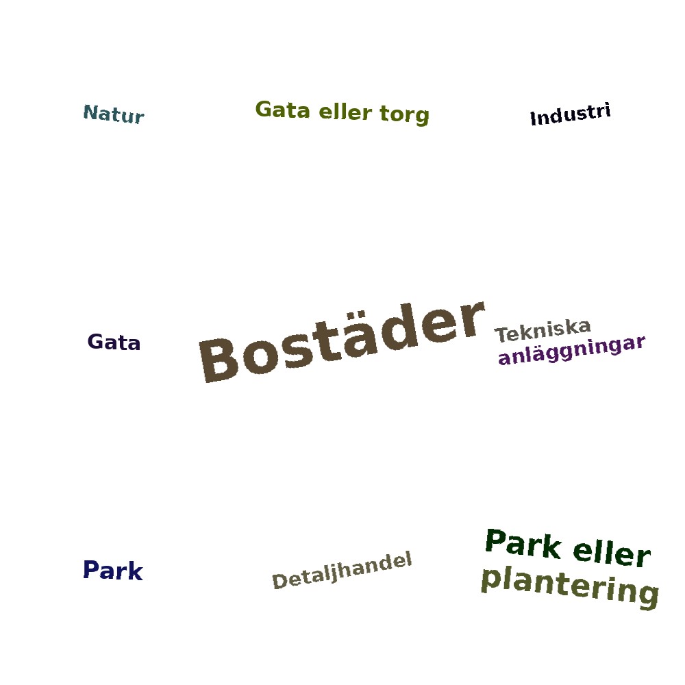 Ordmoln
