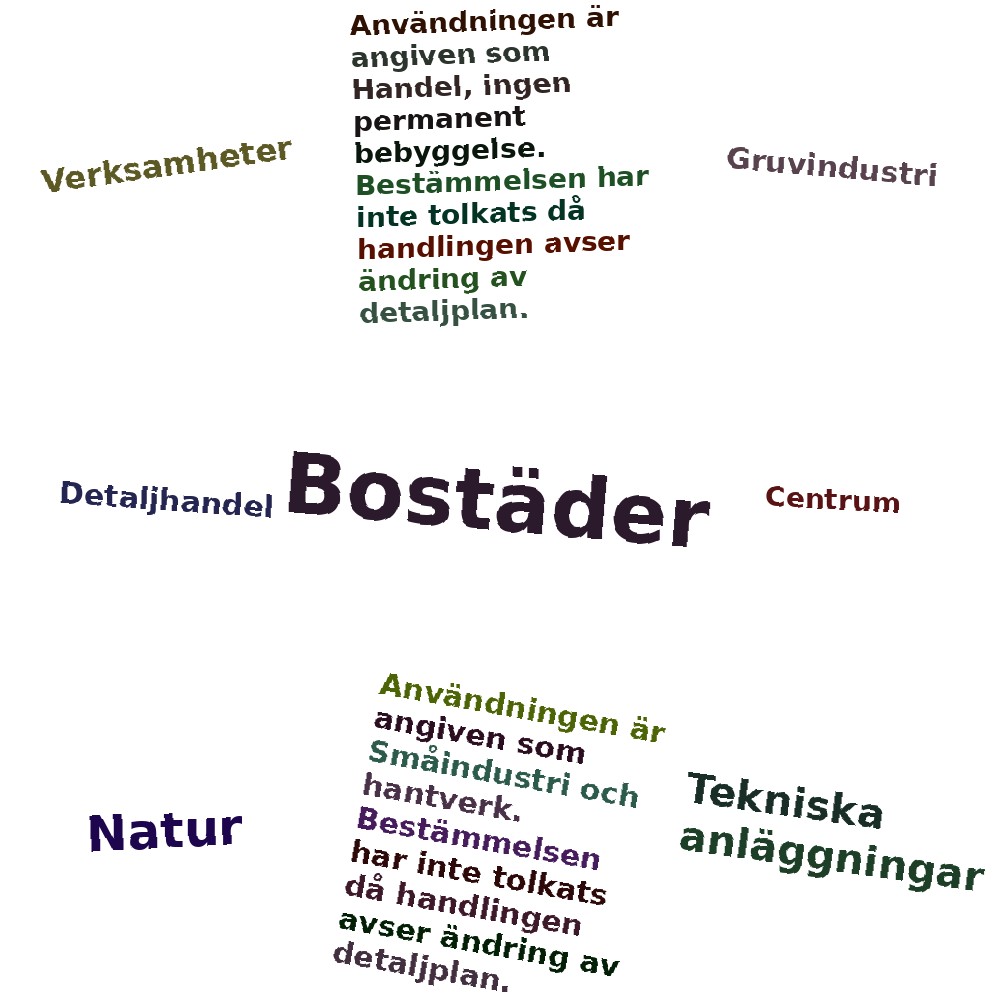 Ordmoln