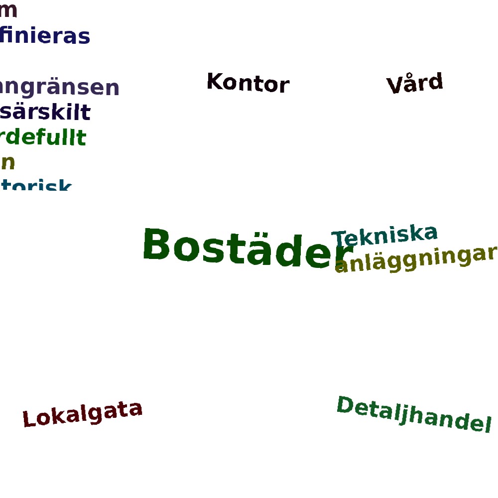 Ordmoln
