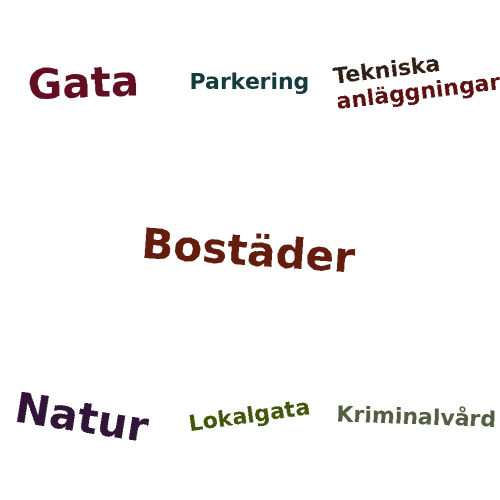 Ordmoln