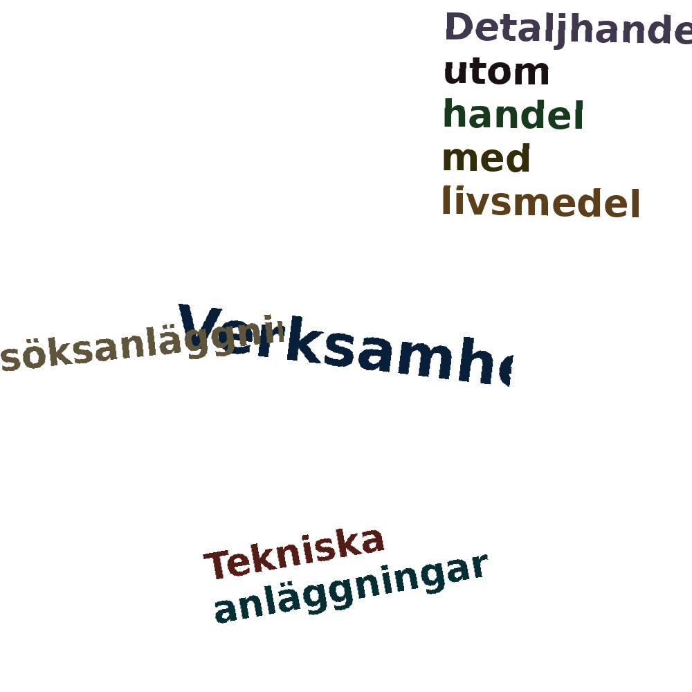 Ordmoln