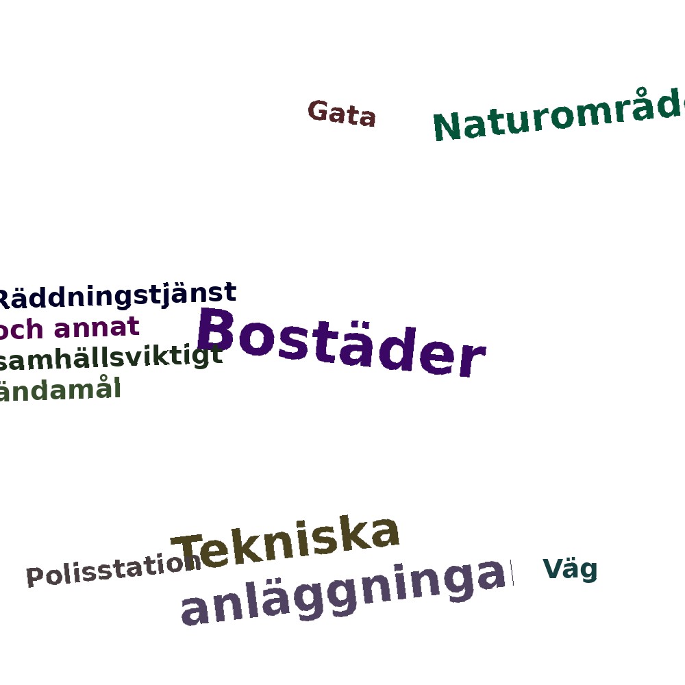 Ordmoln