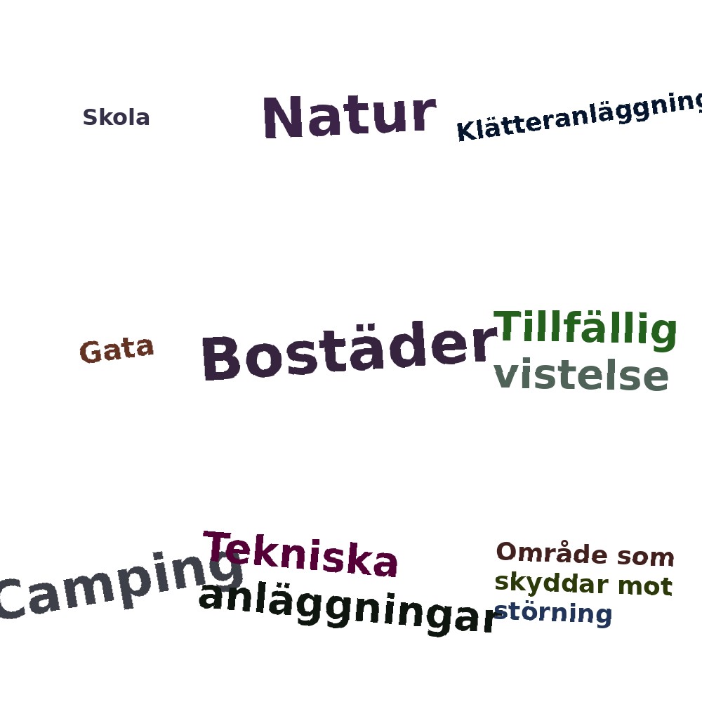 Ordmoln