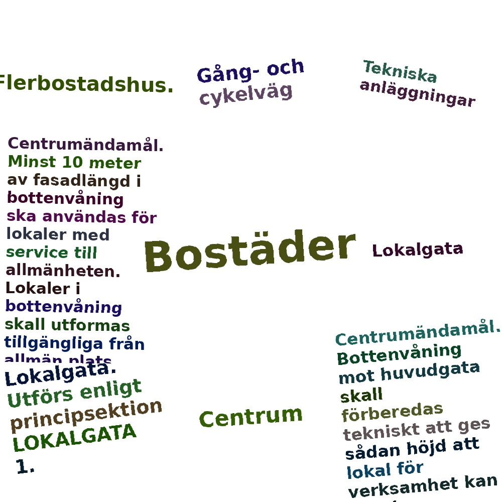 Ordmoln