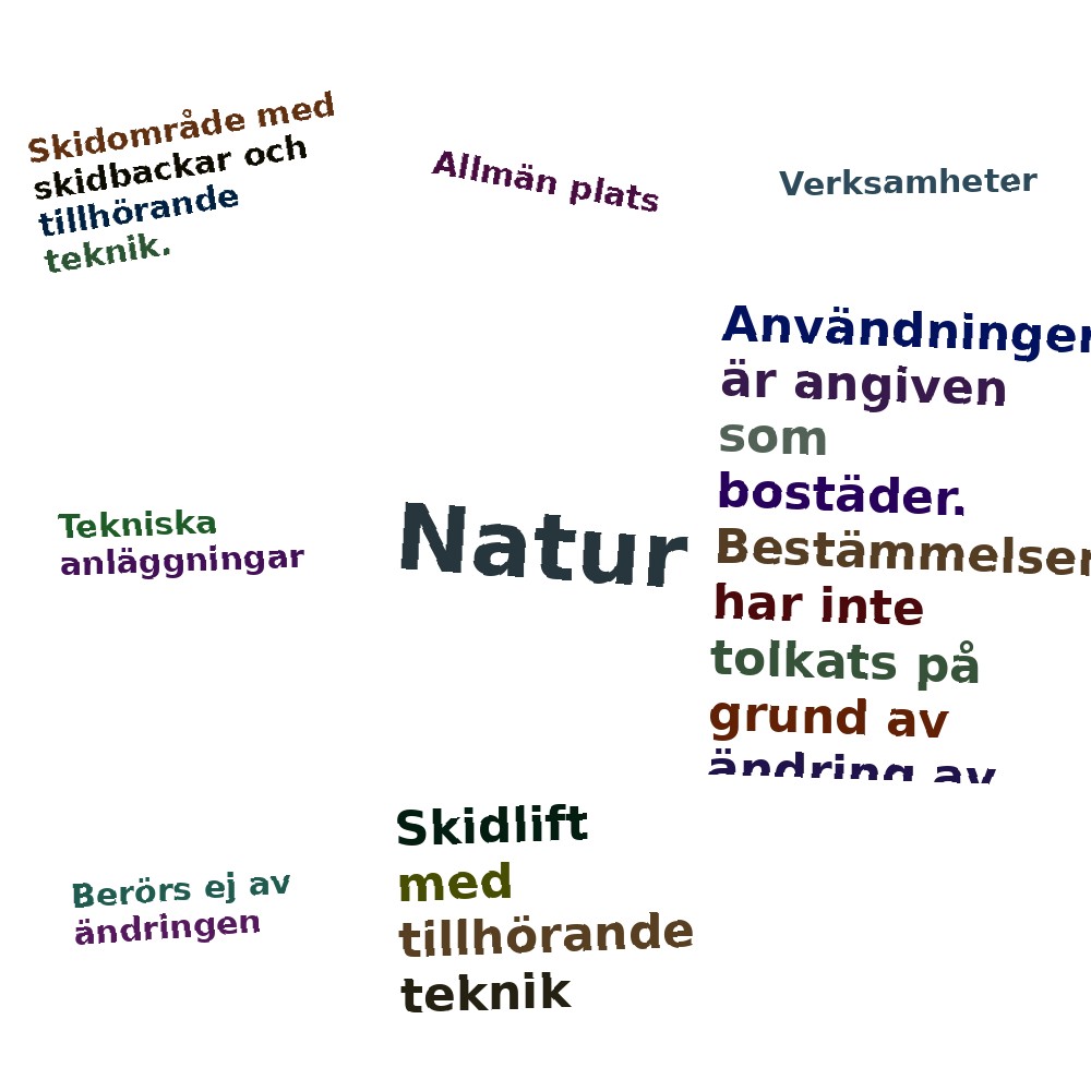 Ordmoln