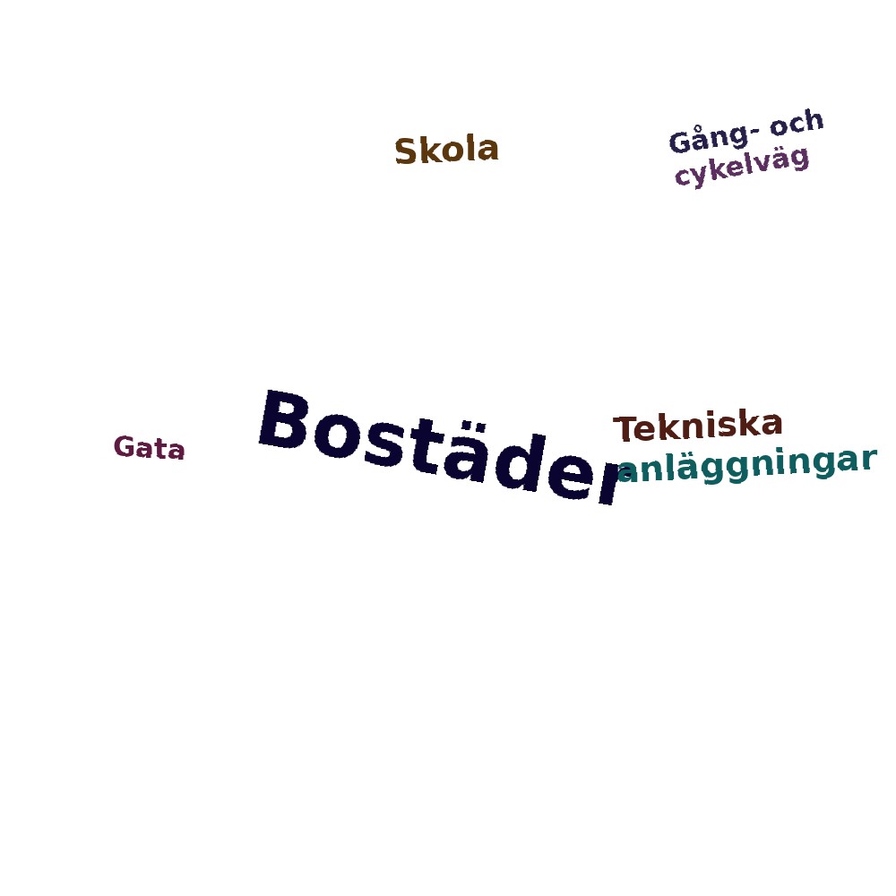 Ordmoln