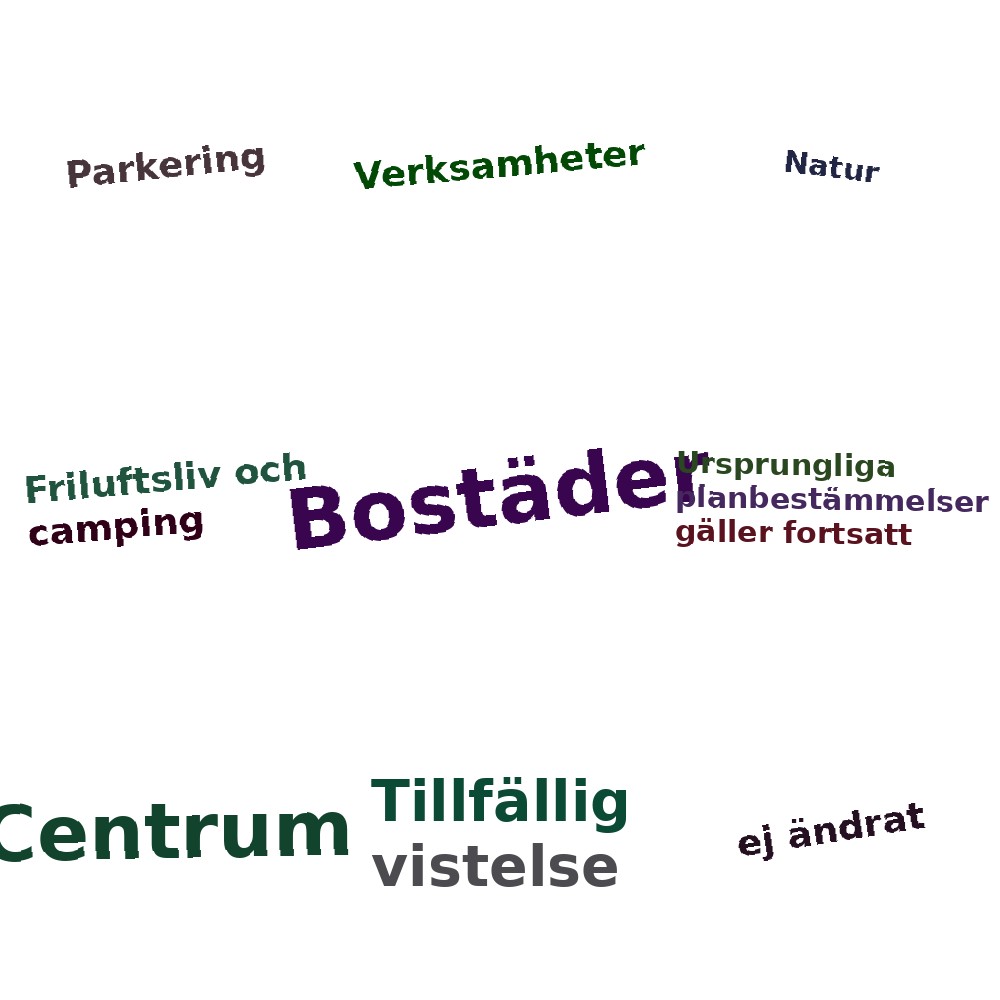 Ordmoln