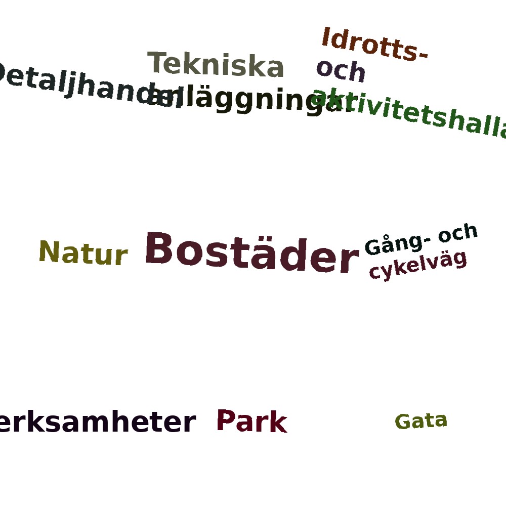 Ordmoln