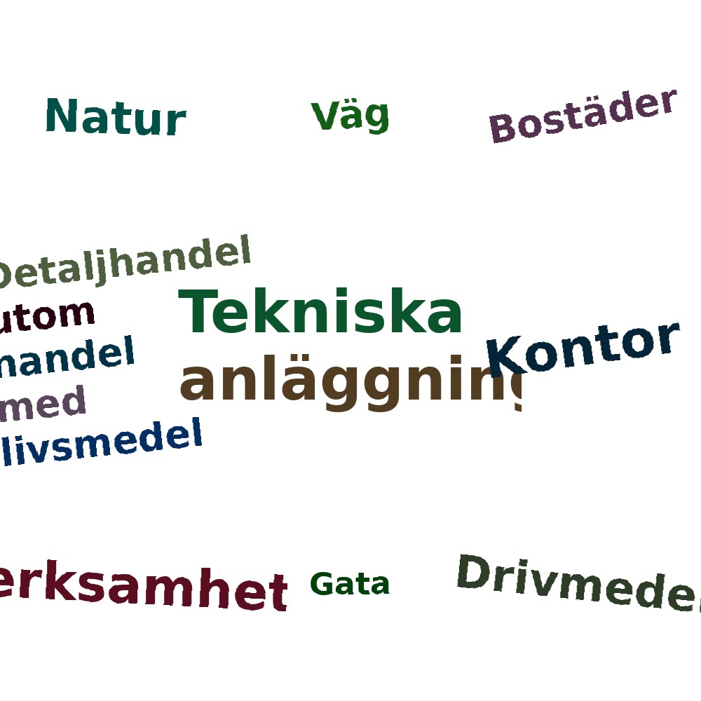 Ordmoln