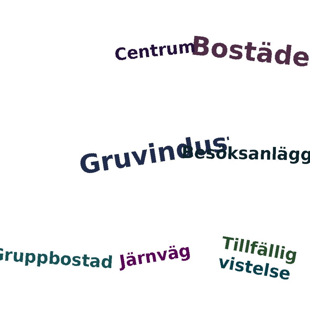 Ordmoln