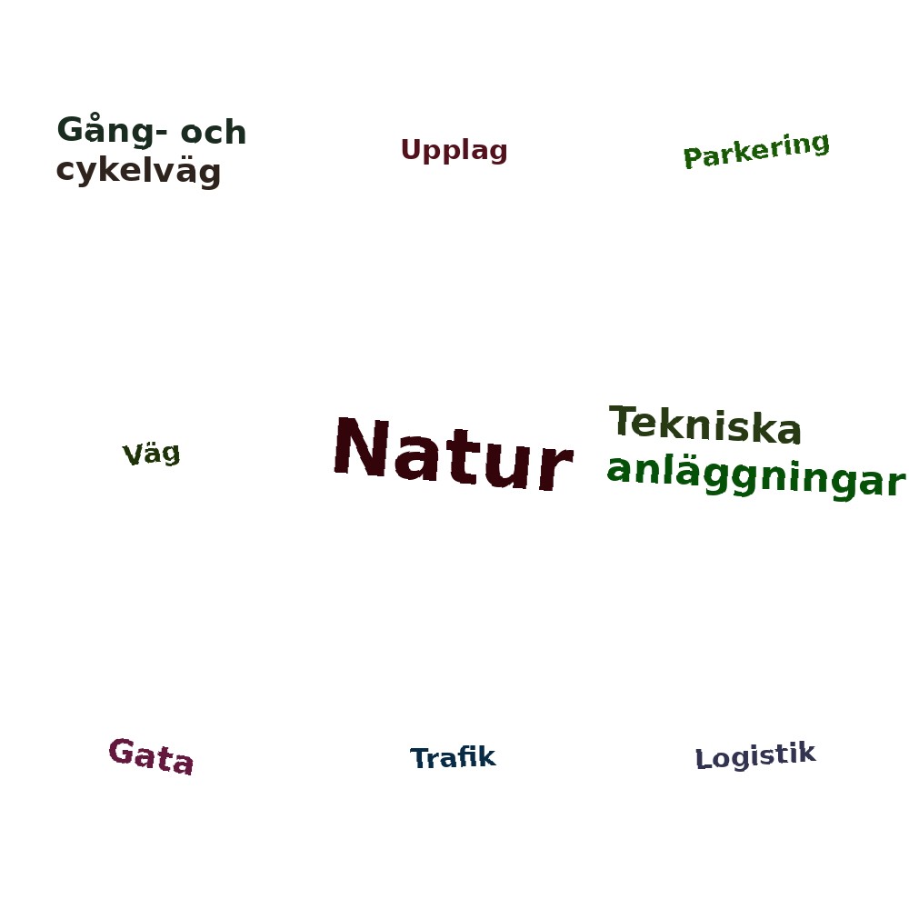 Ordmoln