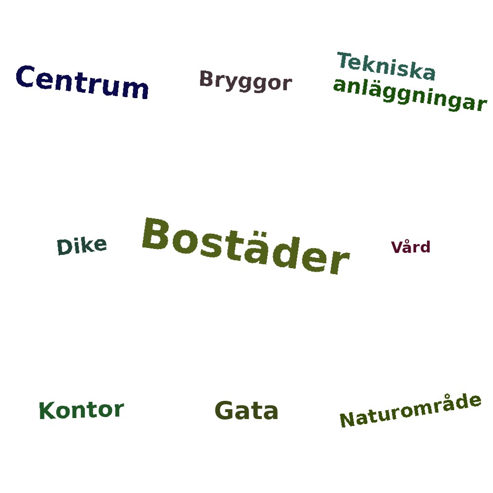 Ordmoln