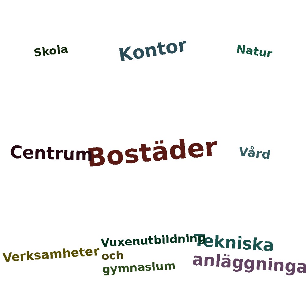 Ordmoln