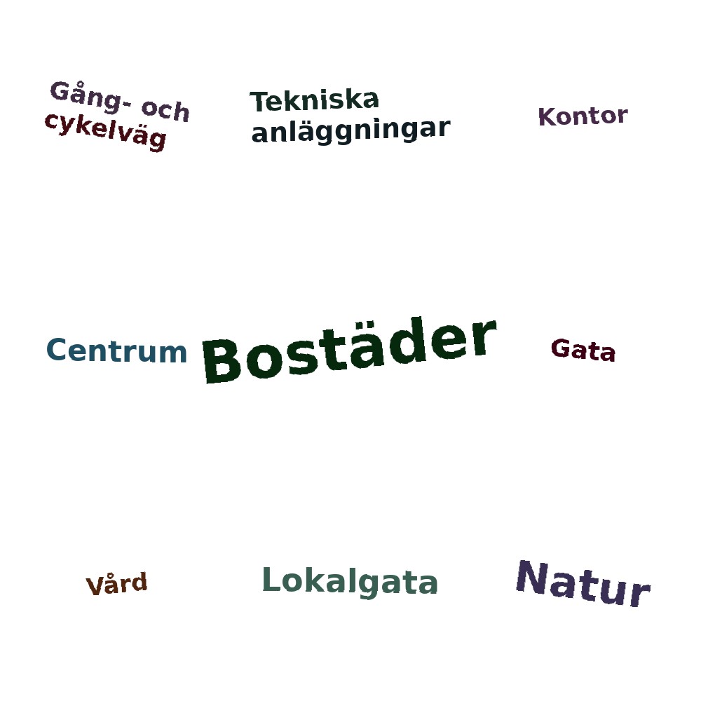 Ordmoln