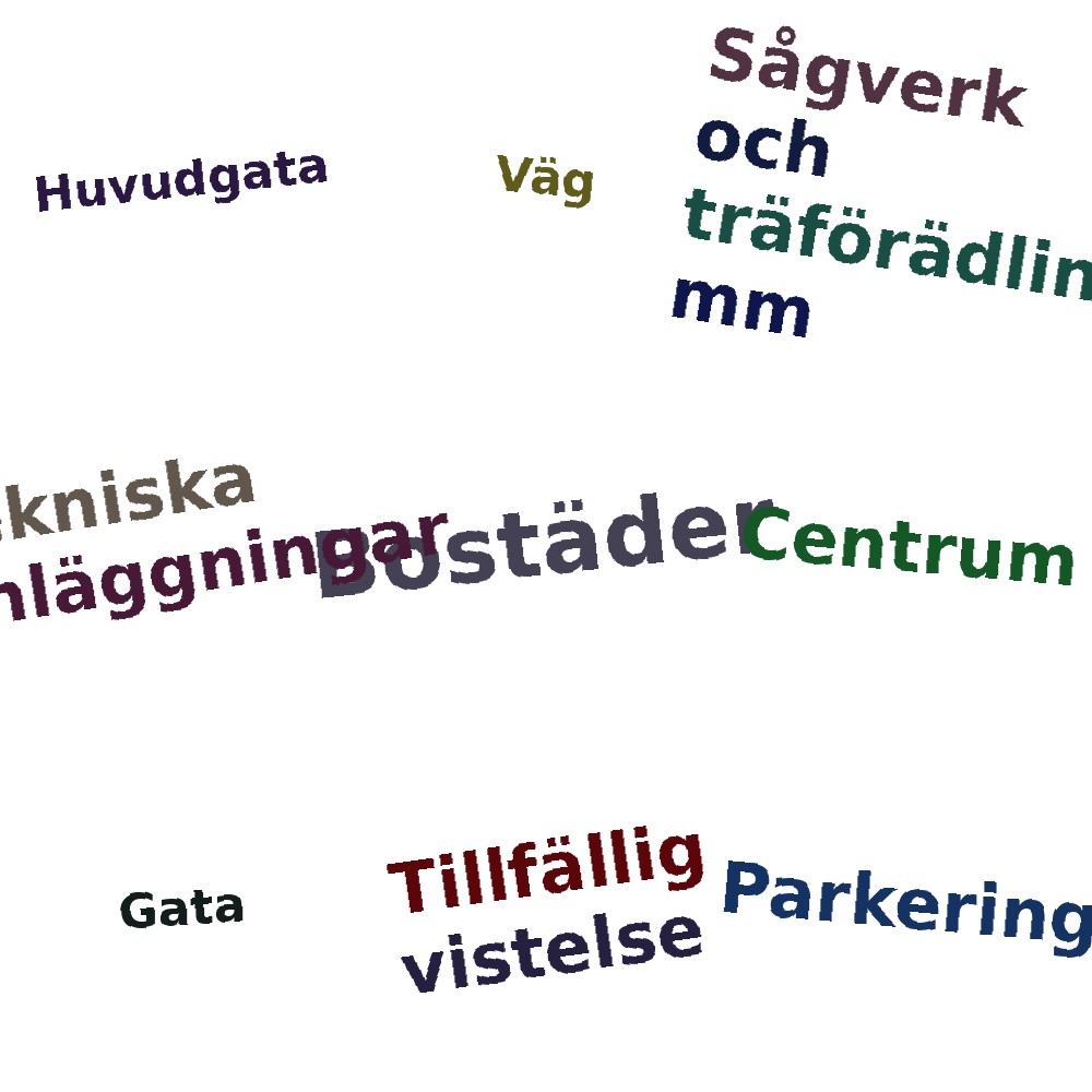 Ordmoln