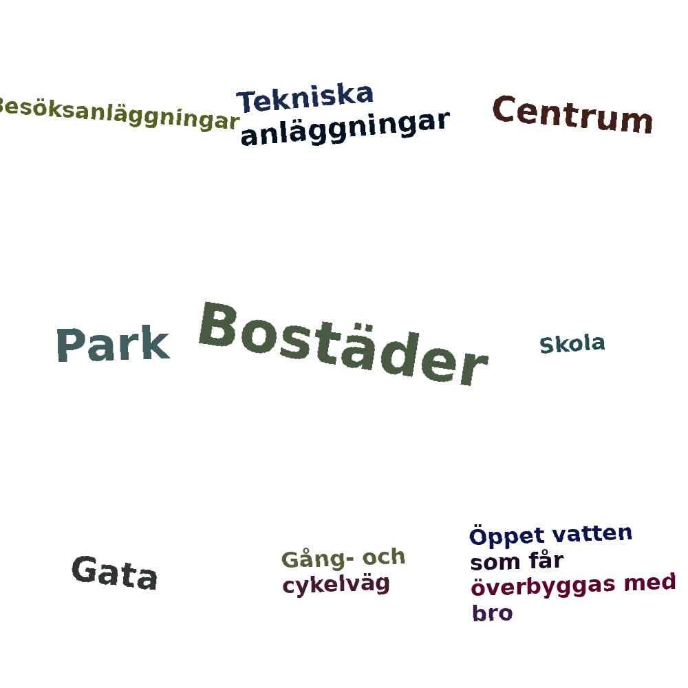 Ordmoln