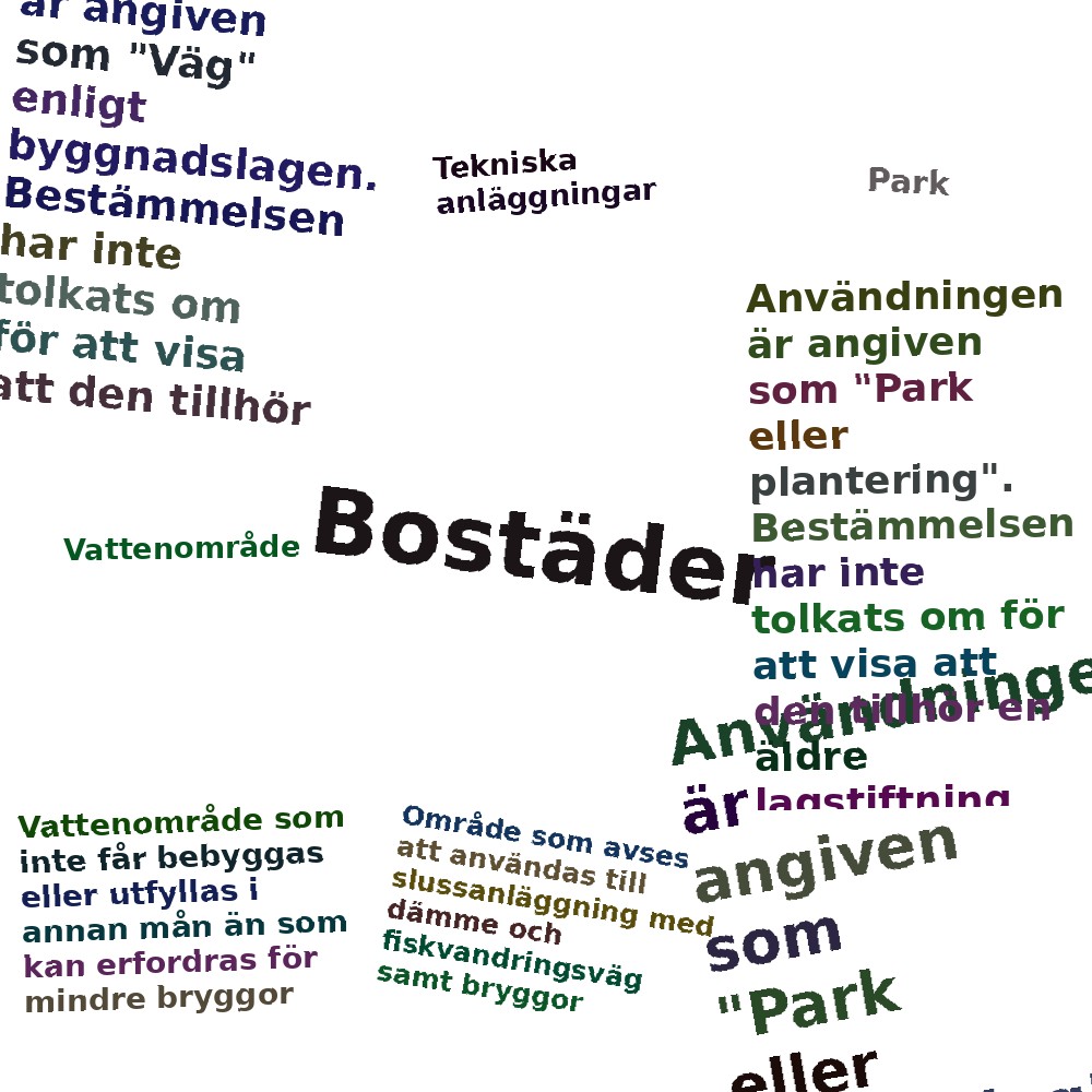 Ordmoln