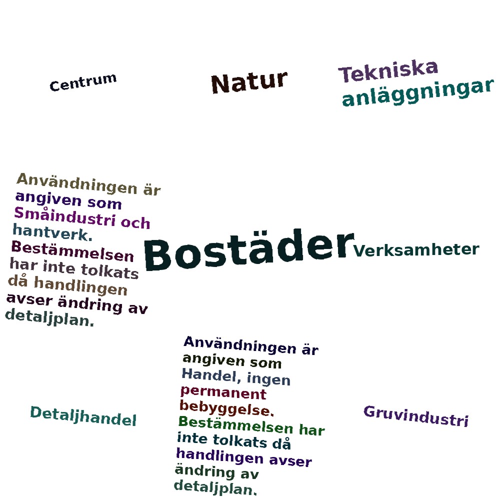 Ordmoln