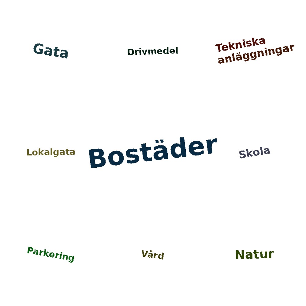 Ordmoln
