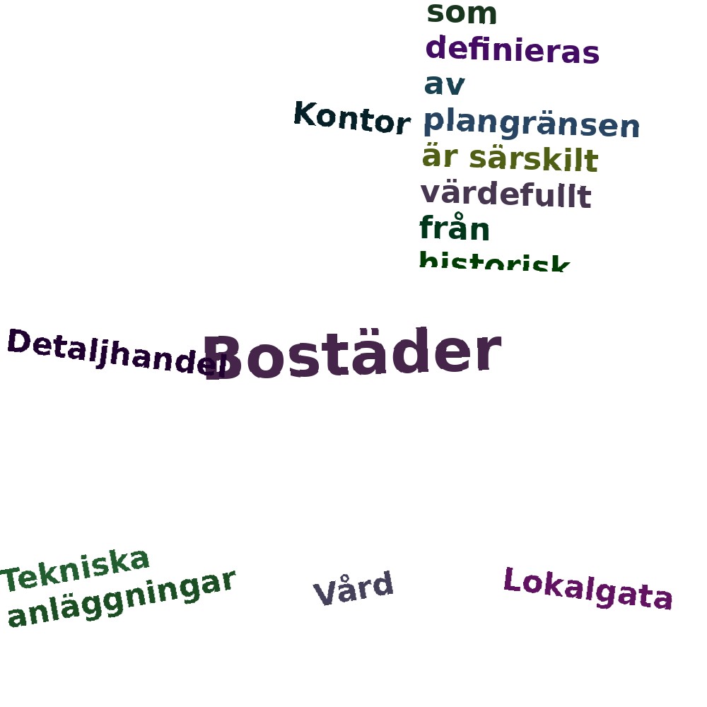 Ordmoln