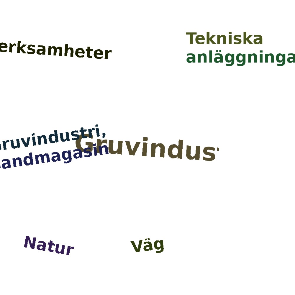Ordmoln
