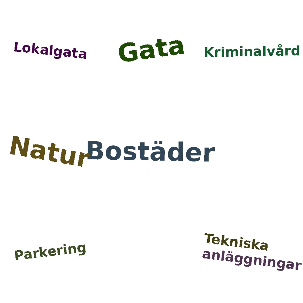 Ordmoln