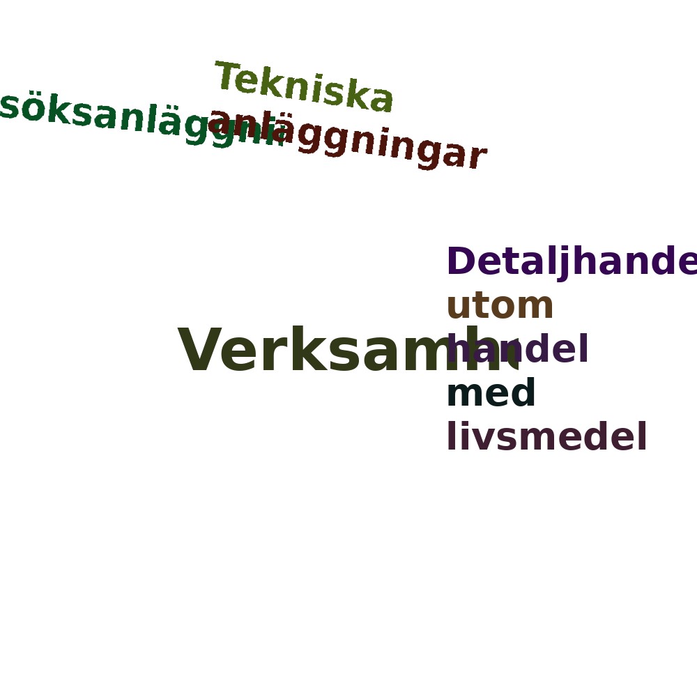 Ordmoln