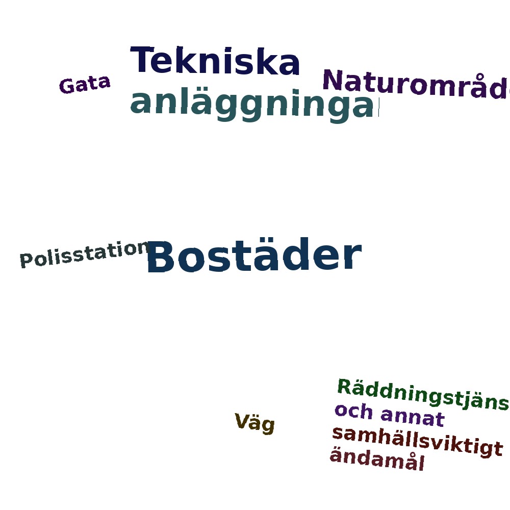 Ordmoln