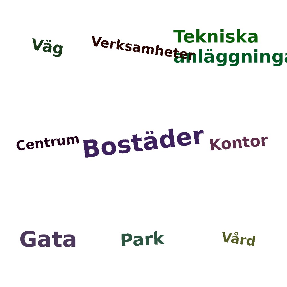 Ordmoln