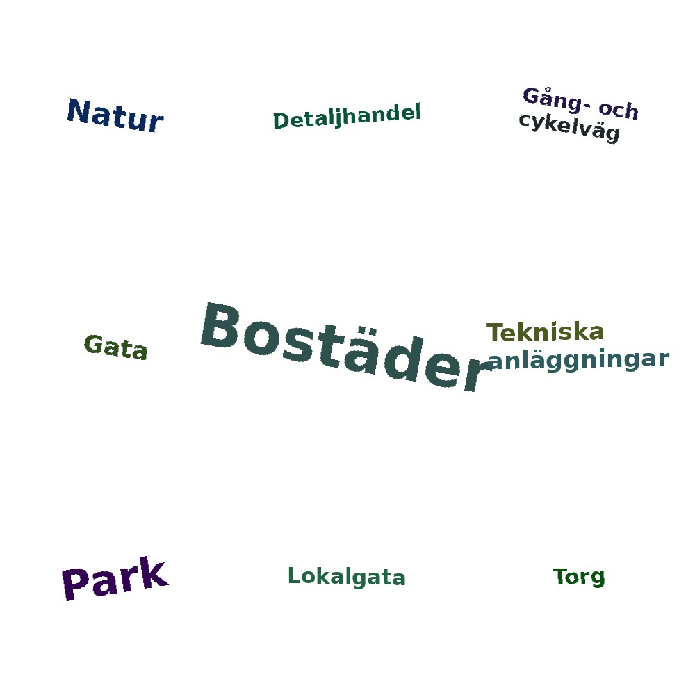 Ordmoln