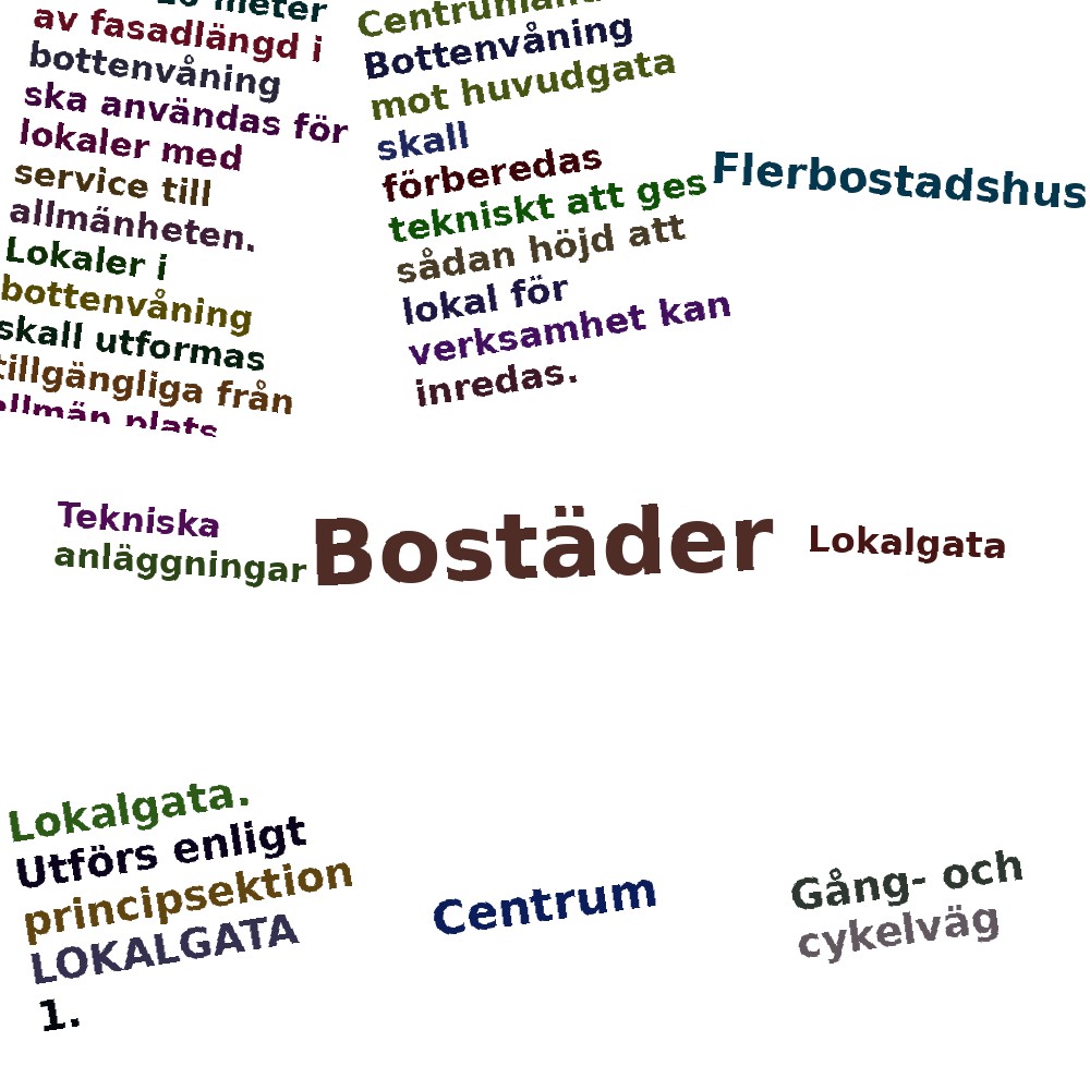 Ordmoln