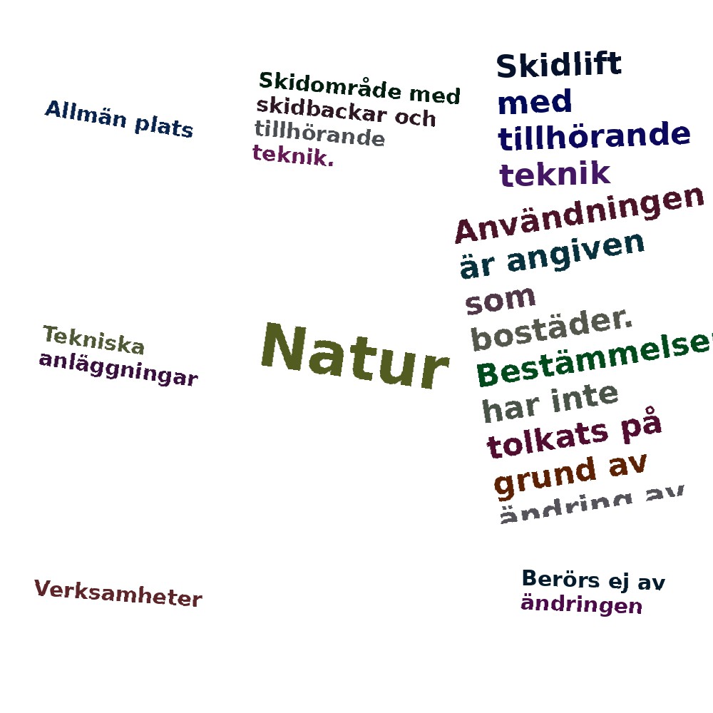 Ordmoln